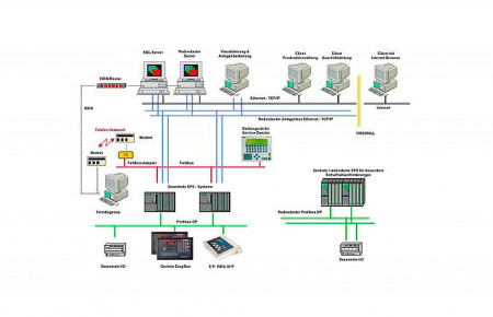 Sistemas de control y visualización