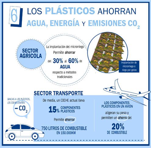 10 verdades sobre los plásticos