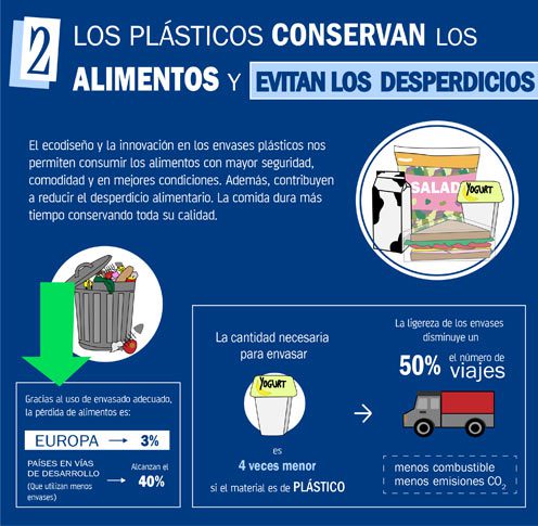 10 verdades sobre los plásticos