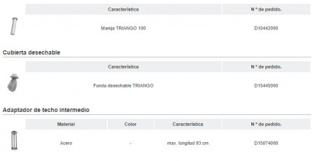 Triango 100