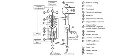 Aparato de equilibrio vapor-líquido (VLE)