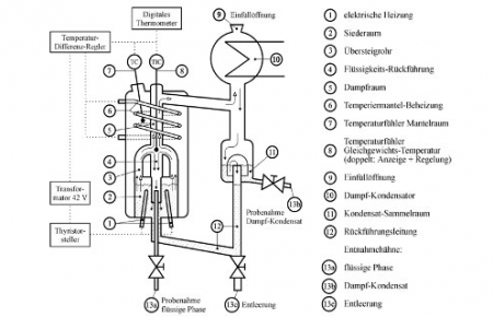 Aparato de equilibrio vapor-líquido (VLE)