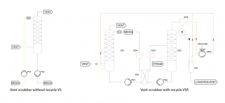 Depuración de gases de escape (VS)