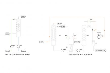 Depuración de gases de escape (VS)