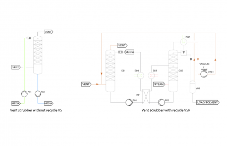 Depuración de gases de escape (VS)
