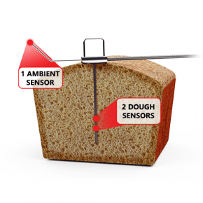 BreadOMETER